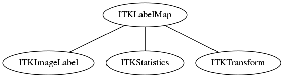 dot_inline_dotgraph_92.png