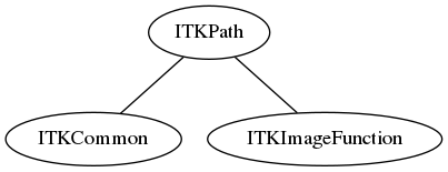 dot_inline_dotgraph_94.png