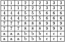 \[\begin{tabular}{|c|c|c|c|c|c|c|c|c|} \hline 1 & 1 & 1 & 2 & 2 & 2 & 3 & 3 & 3 \\ \hline 1 & 1 & 1 & 2 & 2 & 2 & 3 & 3 & 3 \\ \hline 4 & 4 & 4 & 5 & 5 & 5 & 6 & 6 & 6 \\ \hline 4 & 4 & 4 & 5 & 5 & 5 & 6 & 6 & 6 \\ \hline 7 & 7 & 7 & 8 & 8 & 8 & 9 & 9 & 9 \\ \hline 7 & 7 & 7 & 8 & 8 & 8 & 9 & 9 & 9 \\ \hline a & a & a & b & b & b & c & c & c \\ \hline a & a & a & b & b & b & c & c & c \\ \hline \end{tabular}\]