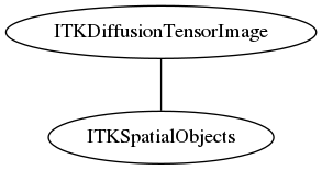 dot_inline_dotgraph_73.png